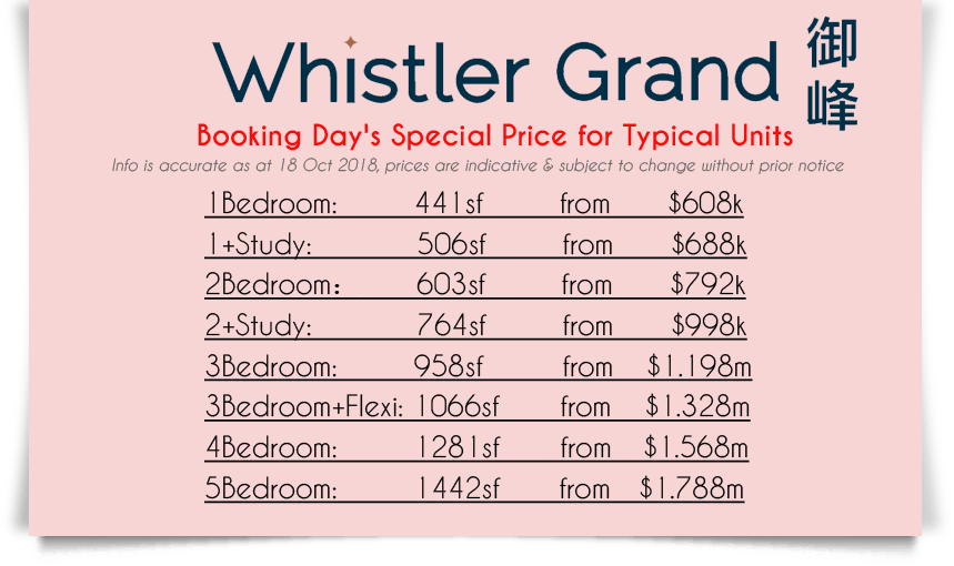 Whistler Grand Price Guide